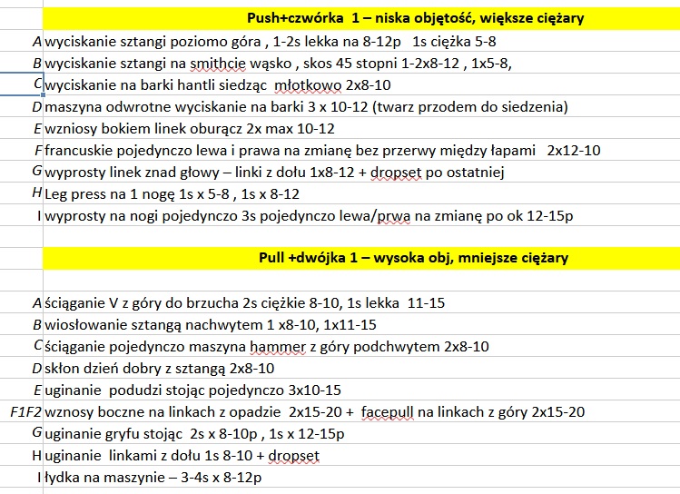 jakie partie mięśni ćwiczyć razem