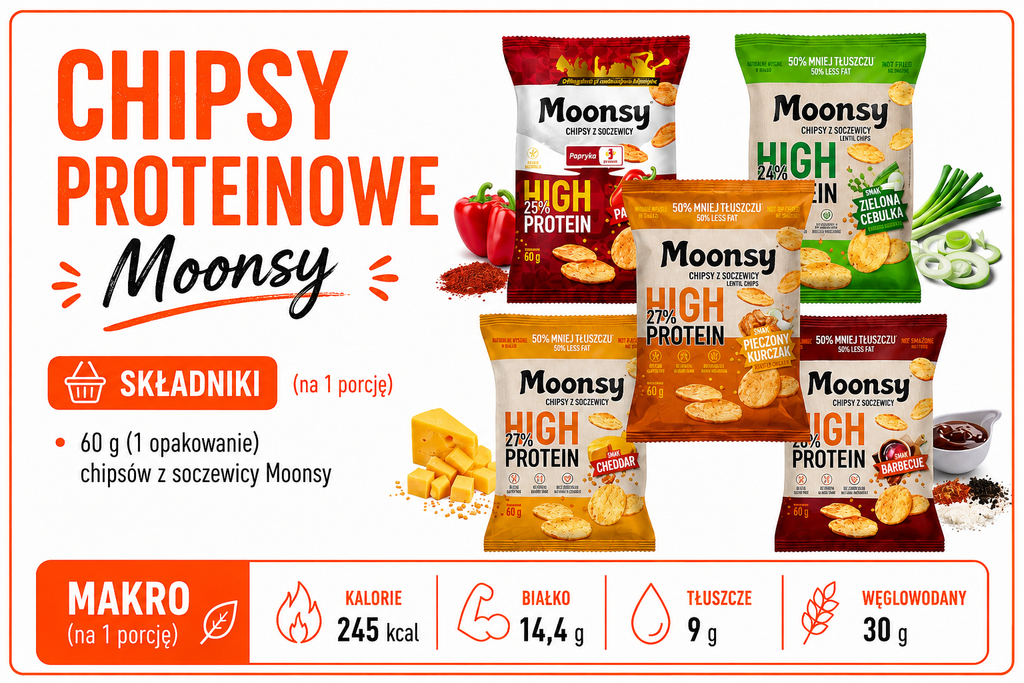 dieta online indywidualny jadłospis dla klientki